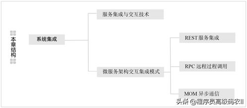 程序員，你也該懂系統集成之服務集成交互技術與網絡協議