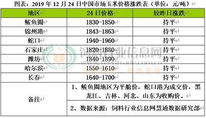 CFT我國首次以集裝箱形式進口哈薩克斯坦玉米 明年供需仍存在缺口